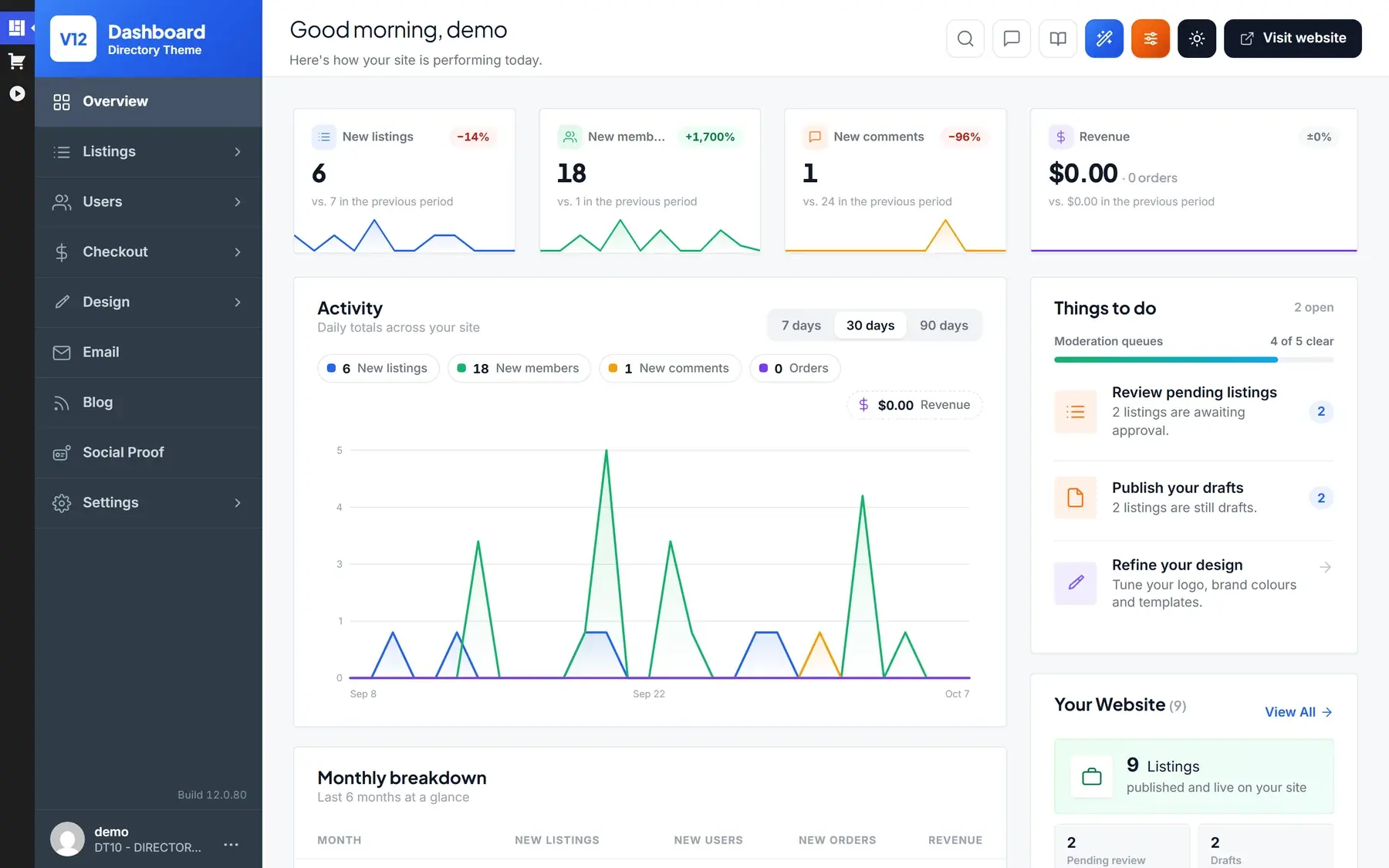 The admin dashboard